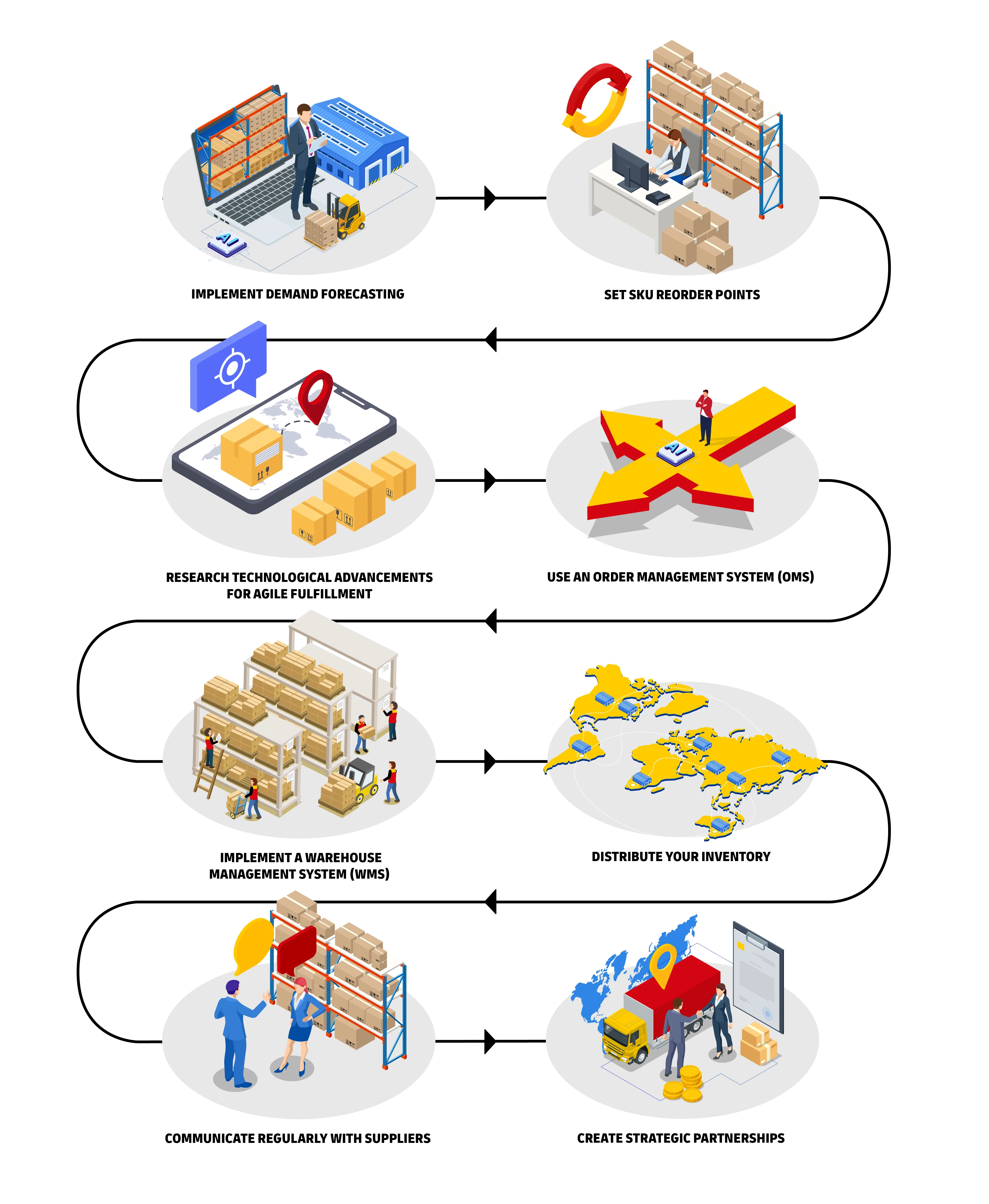 Infografika s logistickými aktivitami DHL