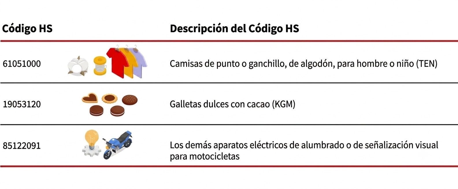 hs codes