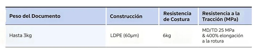 envíos al extranjero