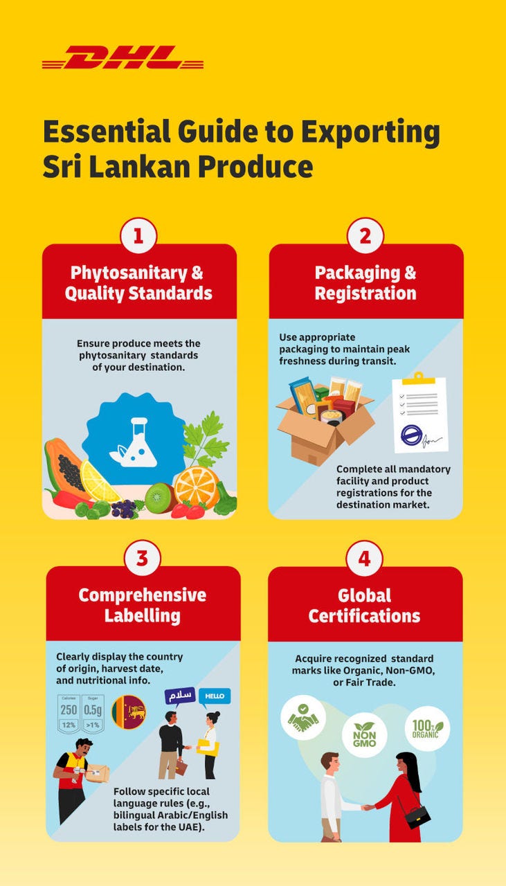 Infographic - DHL Essential Guide to Exporting Sri Lankan Produce