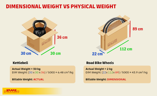 dhl express employee preparing parcels for delivery