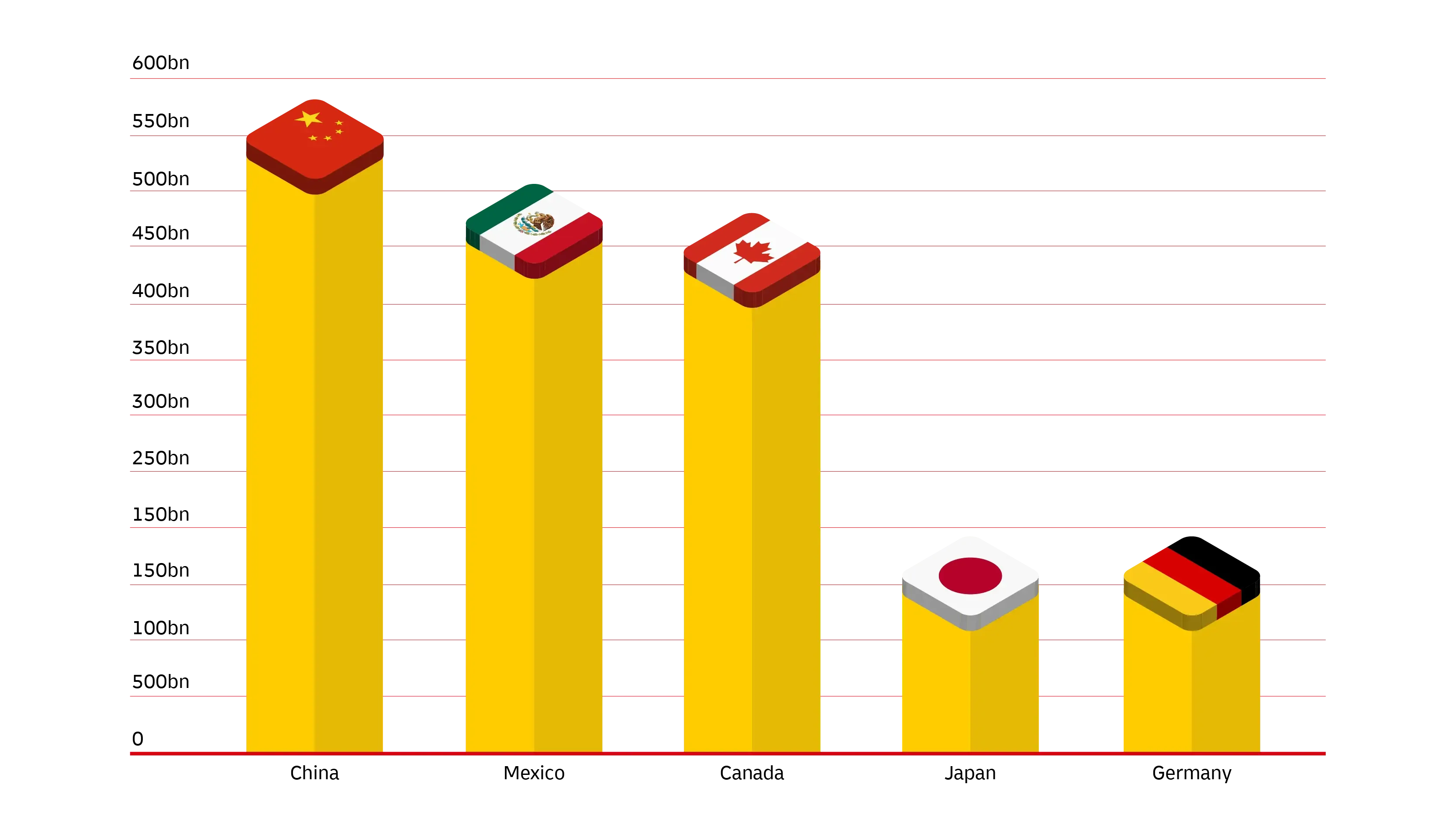 Grafisk billede af statistikker