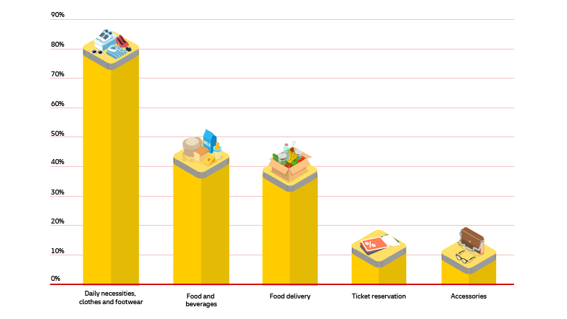 graphic image of statistics