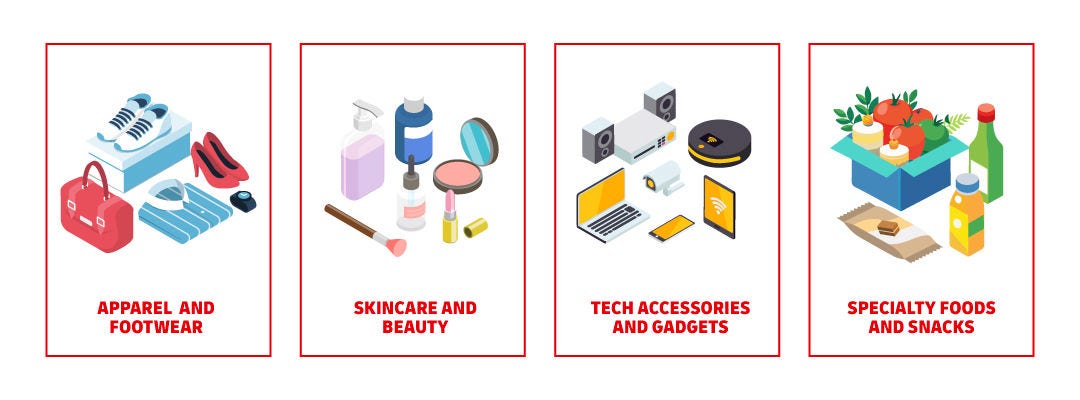 Four boxes showing categories of items purchases - apparel, skincare, tech and specialty foods