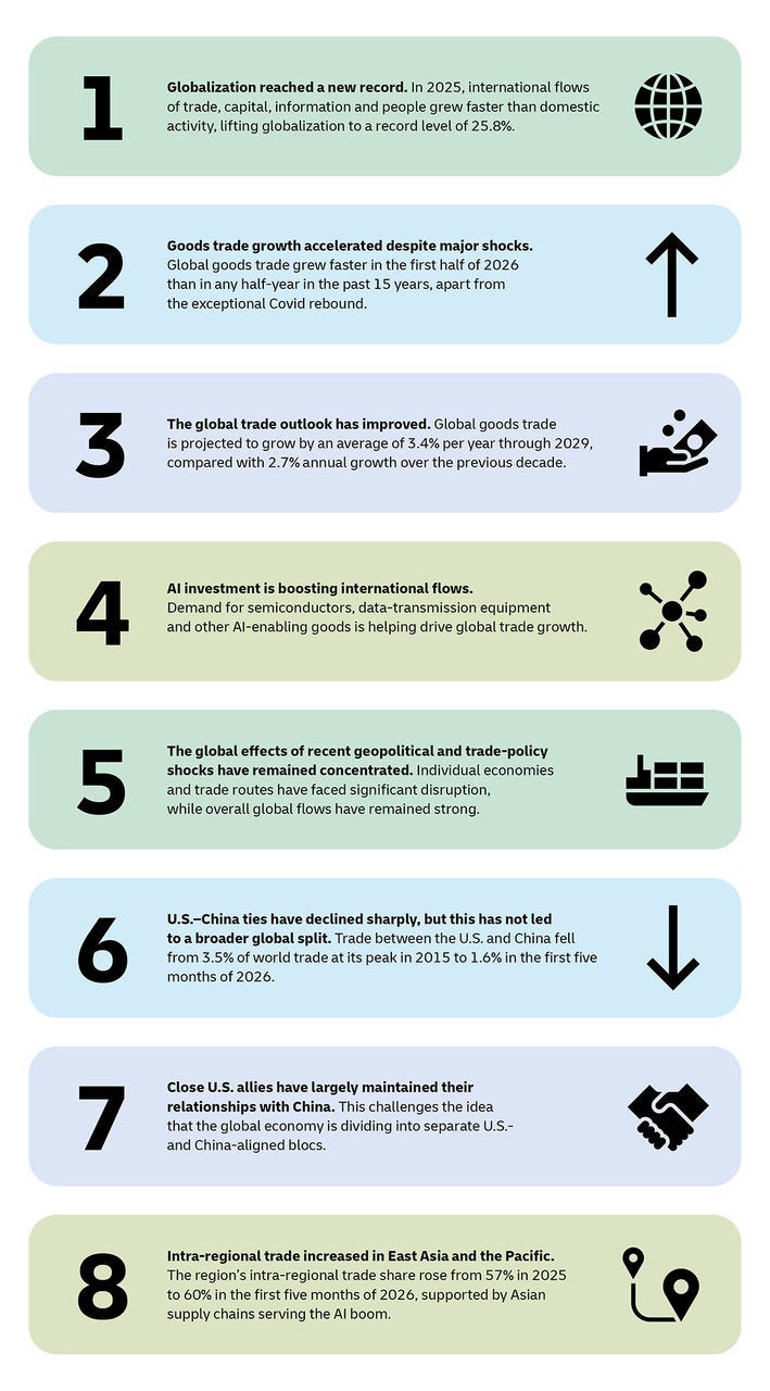 inforgraphic showing global trade points