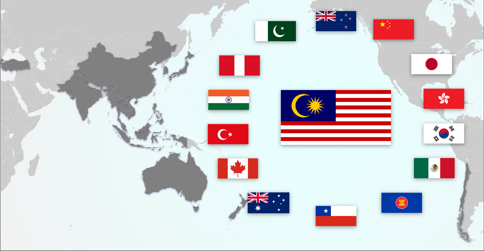 Malaysia Free Trade Agreement