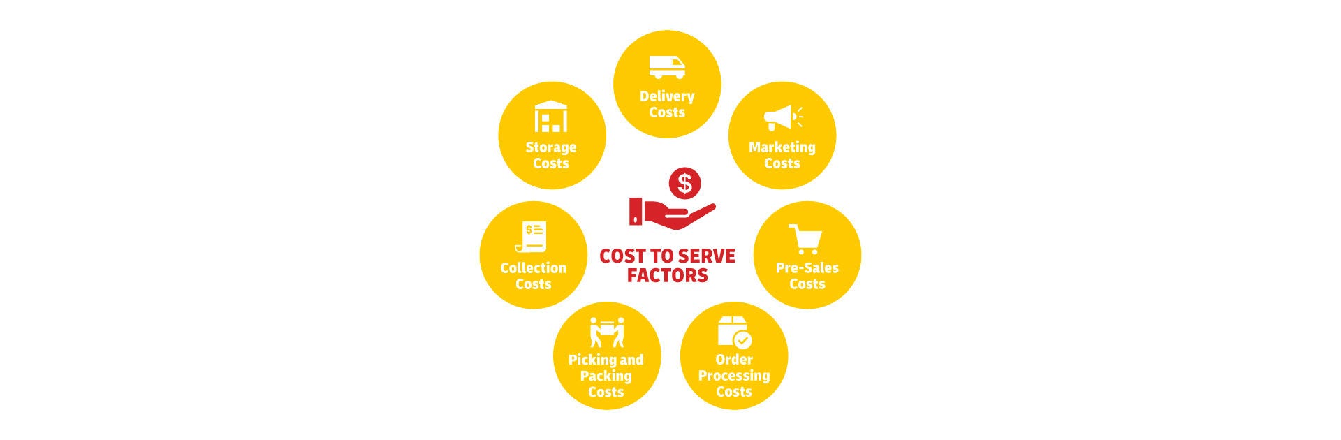 DHLE_US-0057-008_20251029_AI Cost-to-Serve