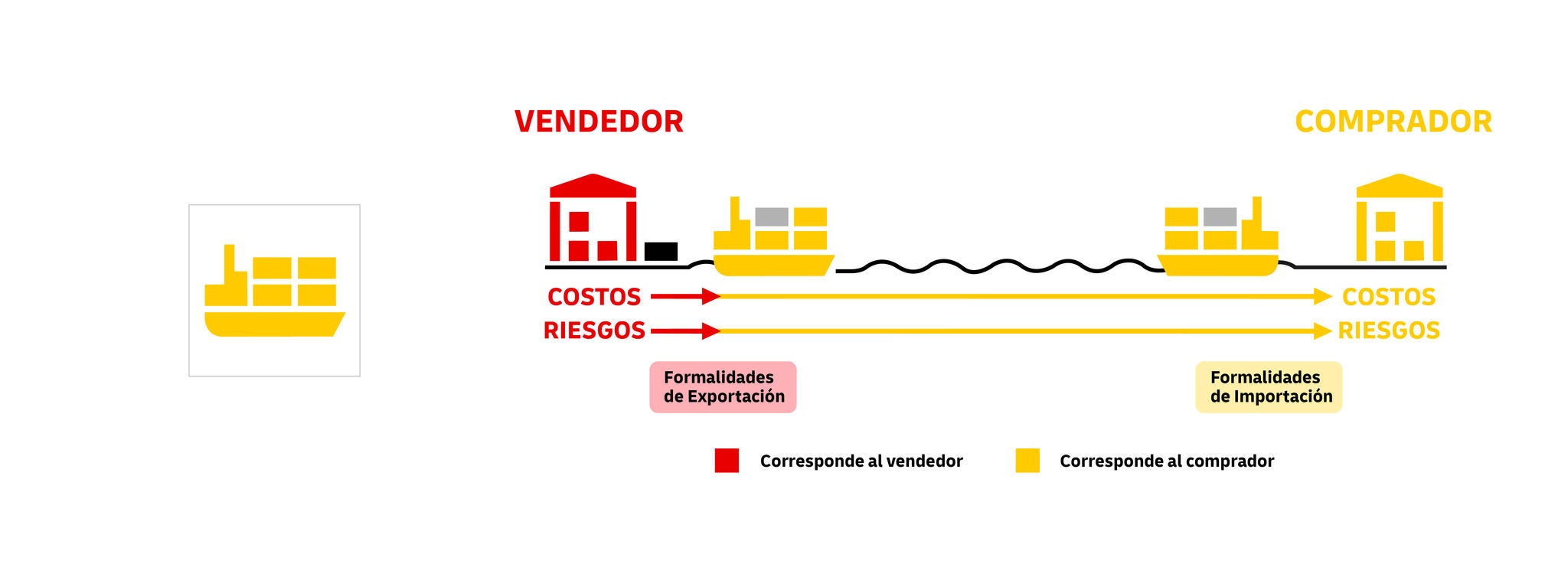 incoterms-2025-rules-fas-1080x400px