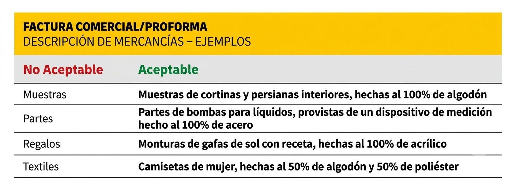 commercial goods