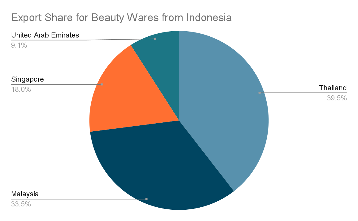 Pemilik toko berdiskusi dengan ahli DHL tentang ekspor kosmetik 