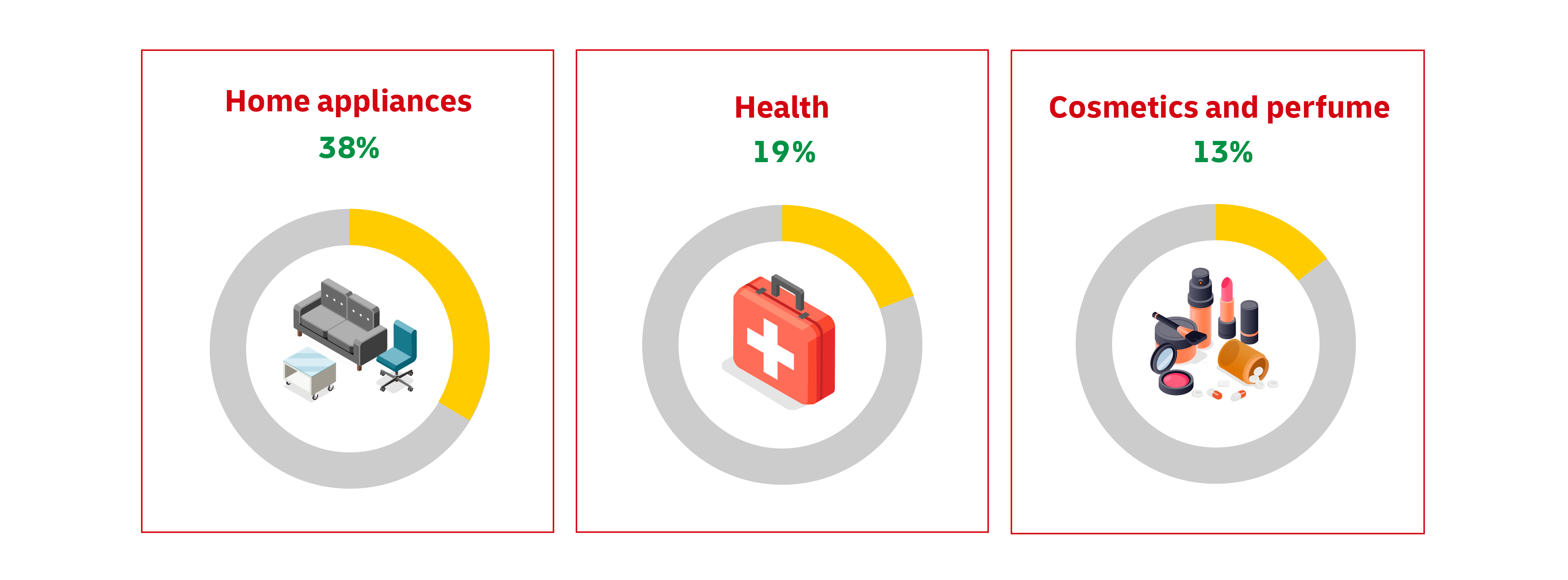 Graphic image of Brazilian product preferences