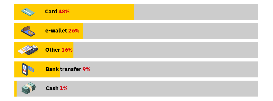 graphic image of statistics