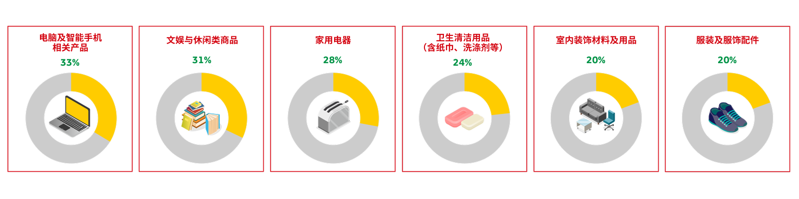 日本网购热门品类