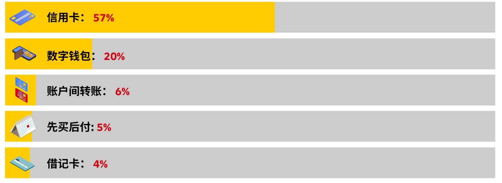 日本主流网购支付方式  