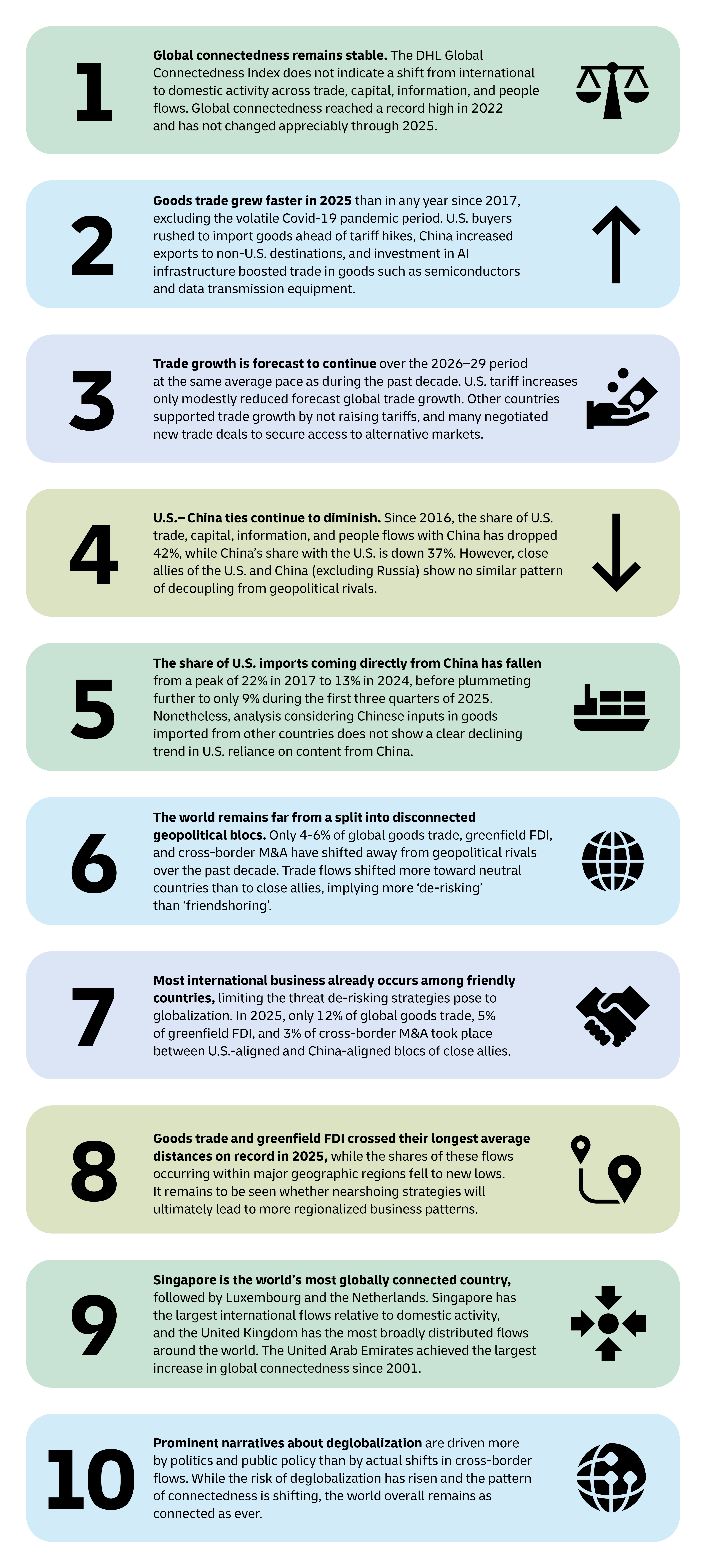 infographic of key metrics of DHL's global connectedness report 2026