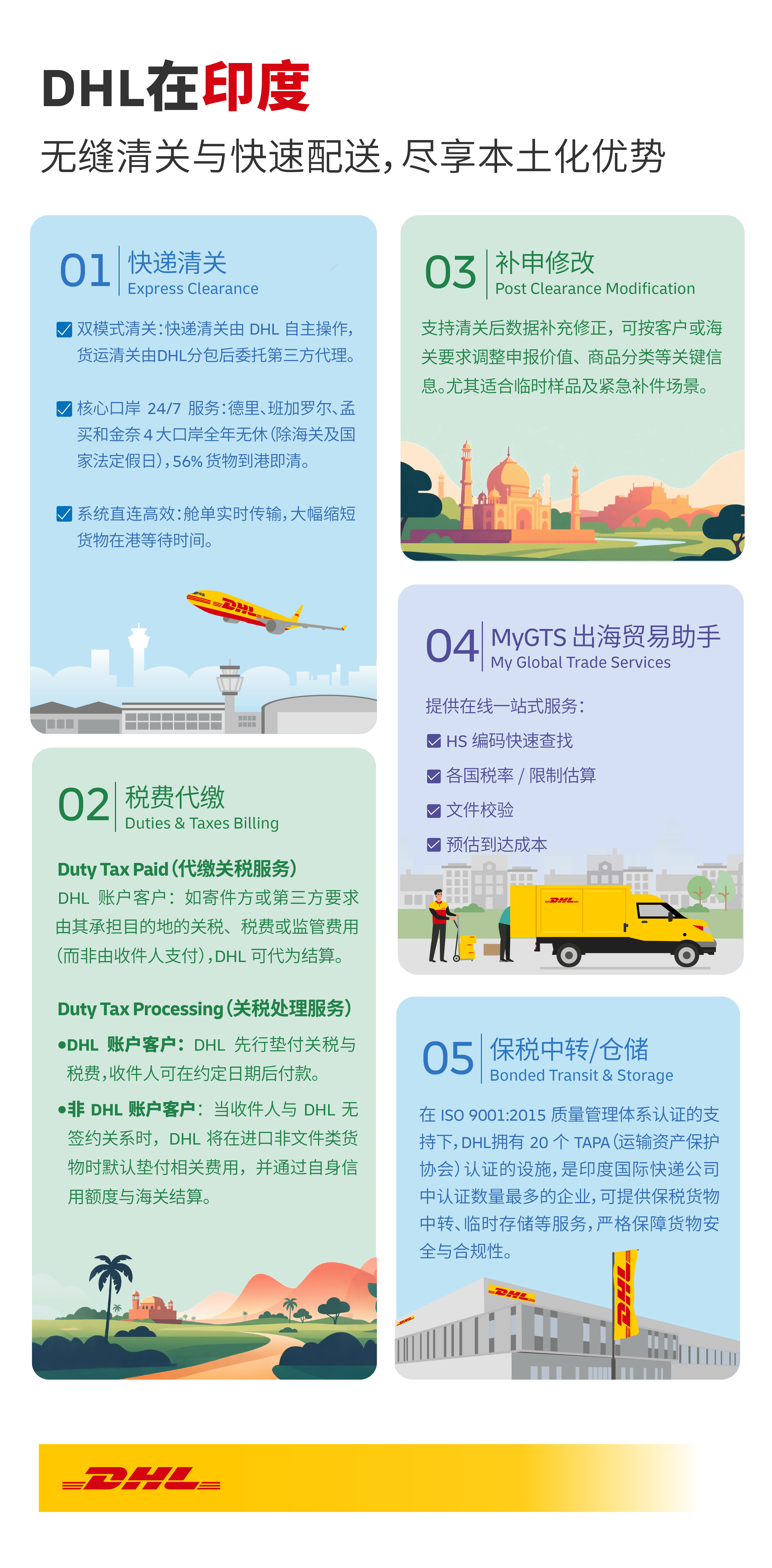 DHL在印度