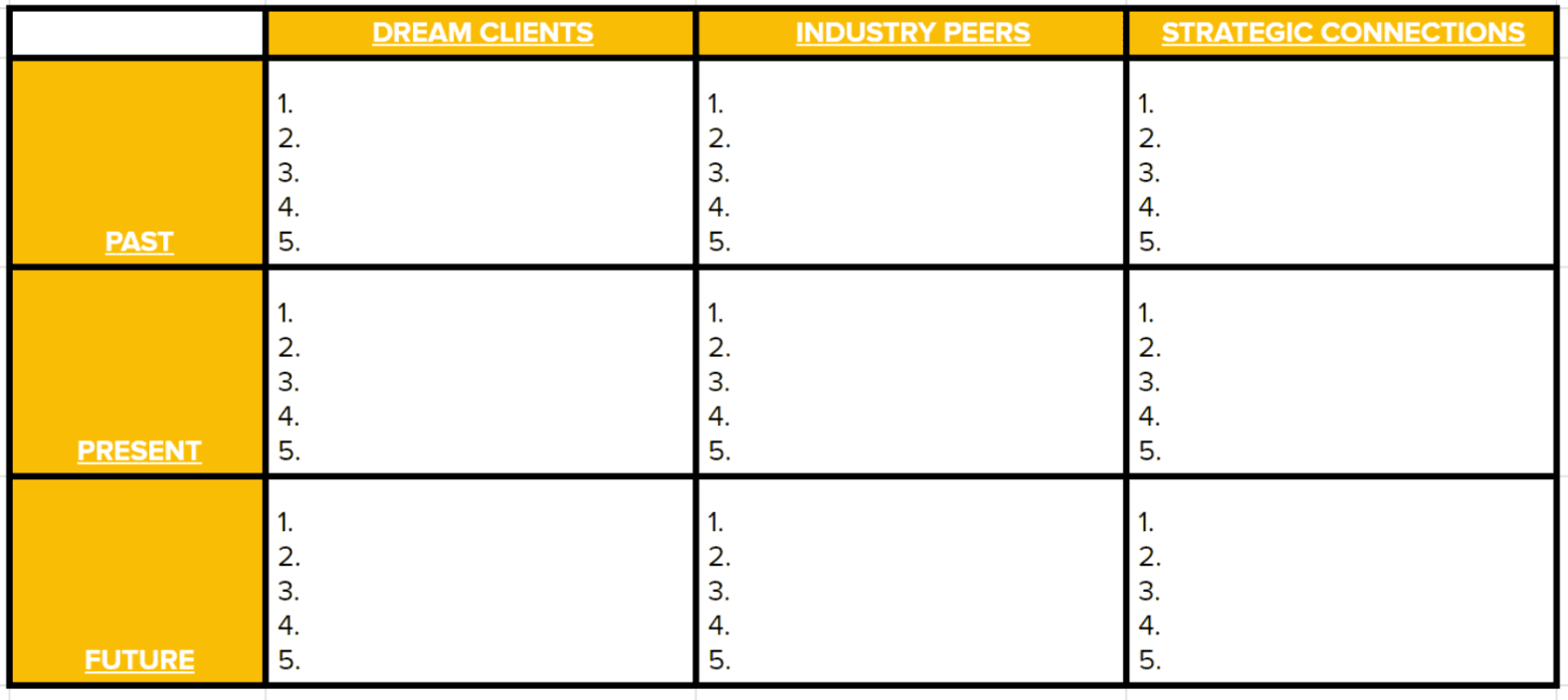 Small Business chart example Small Business chart example