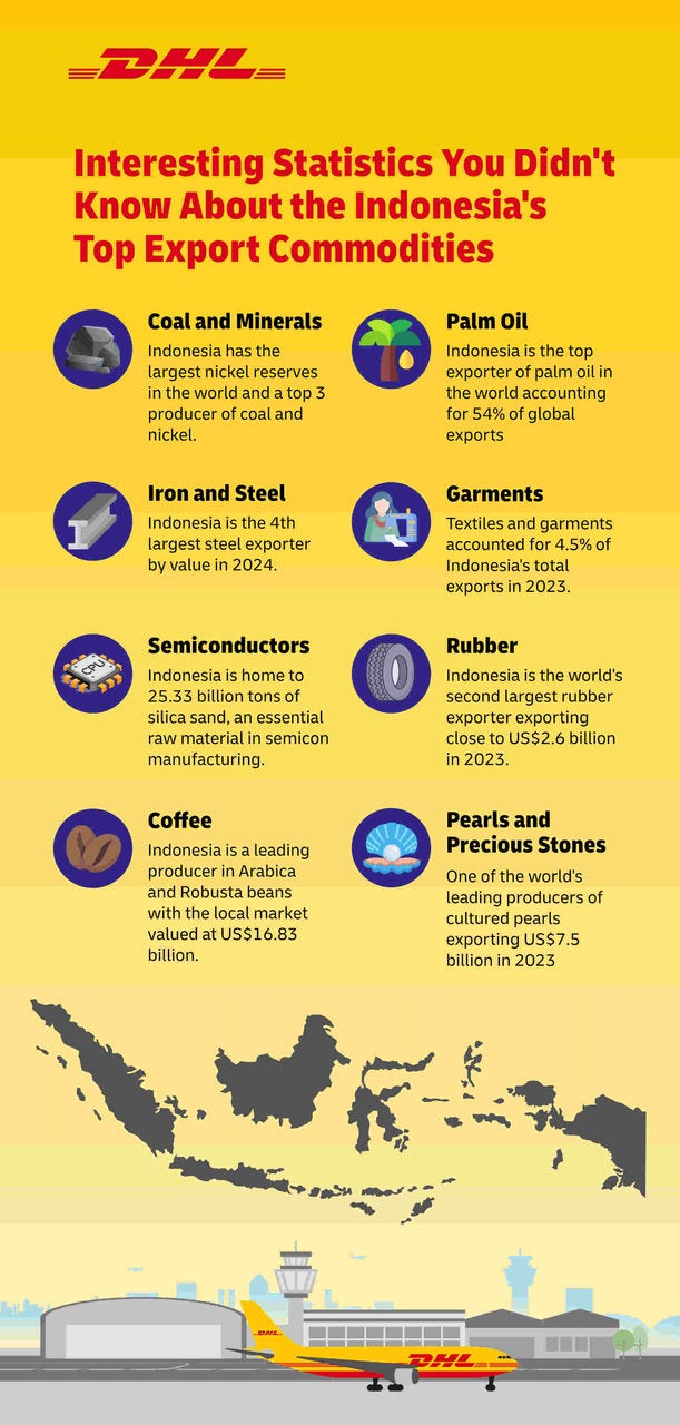 Infographic - Interesting Statistics You Didn't Know About Indonesia's Top Export Commodities