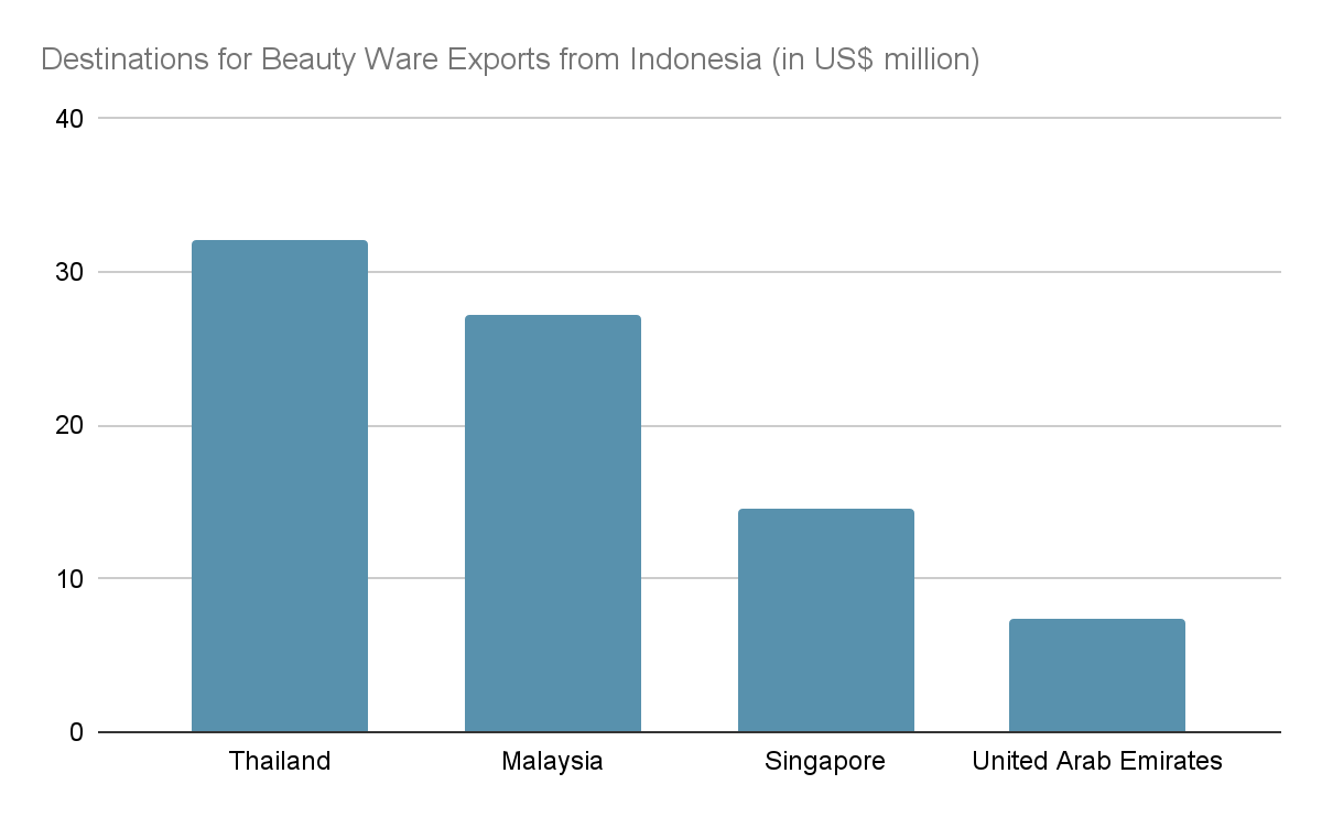 a shop owner discussing with dhl expert about exporting cosmetics