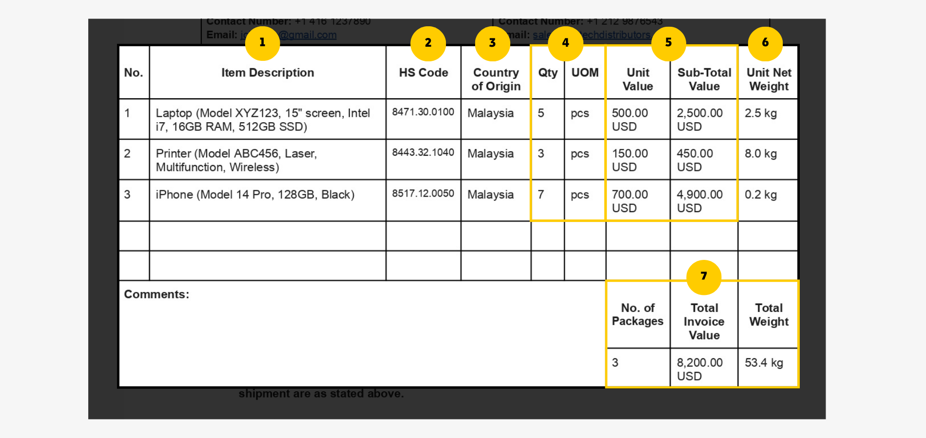 1900x900-Commercial Invoice - Commercial Invoice Shipment Contents 1900x900-Commercial Invoice - Commercial Invoice Shipment Contents