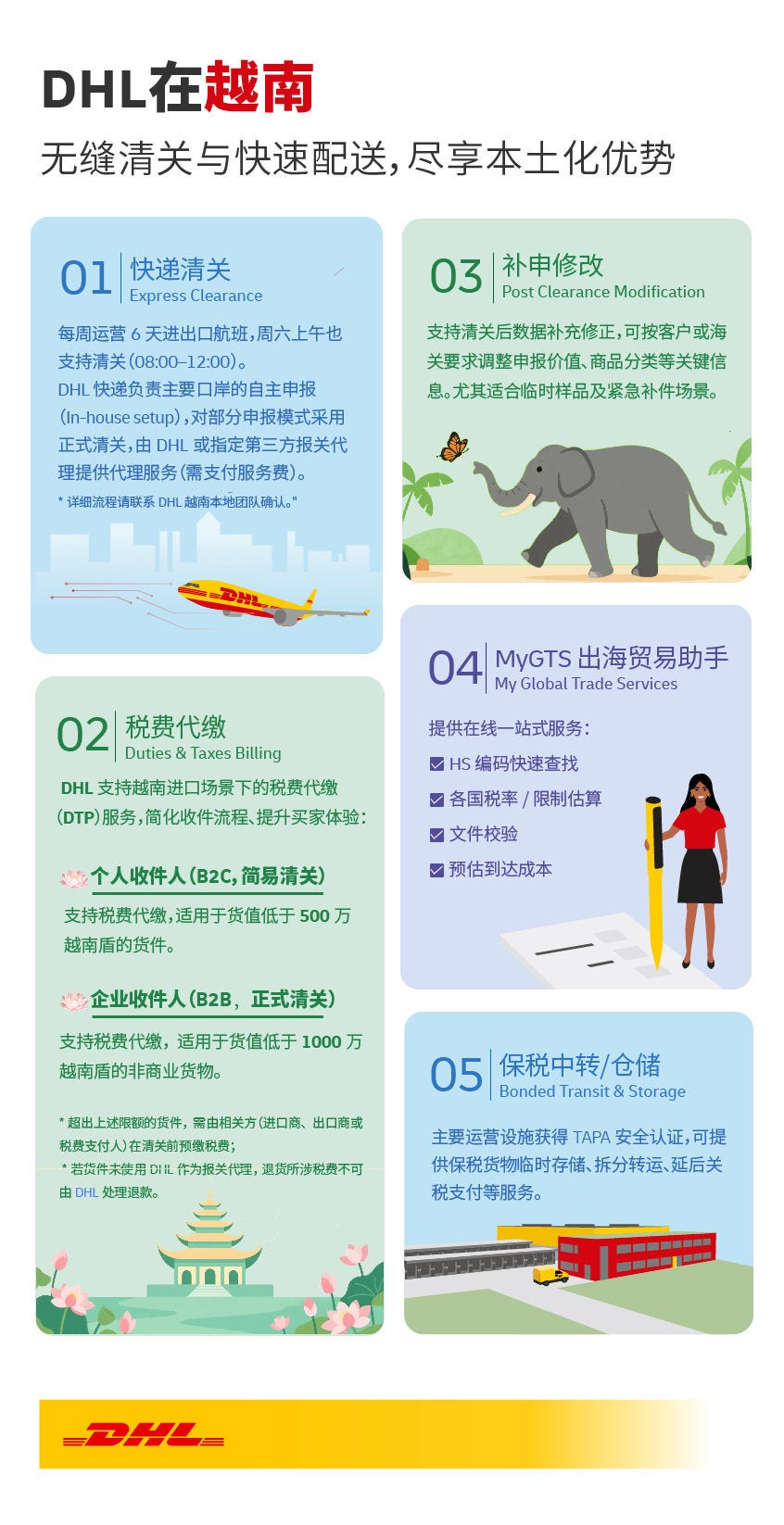 DHL在越南：无缝清关与快速配送，尽享本土化优势