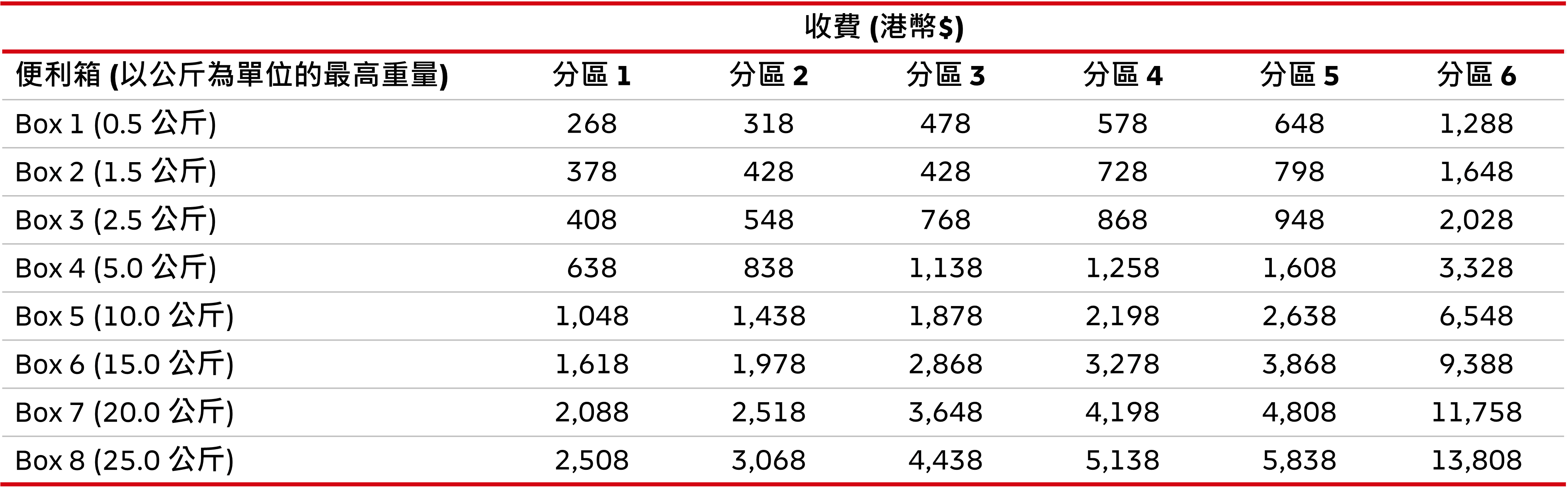 dhl-express-easy-rate-2026