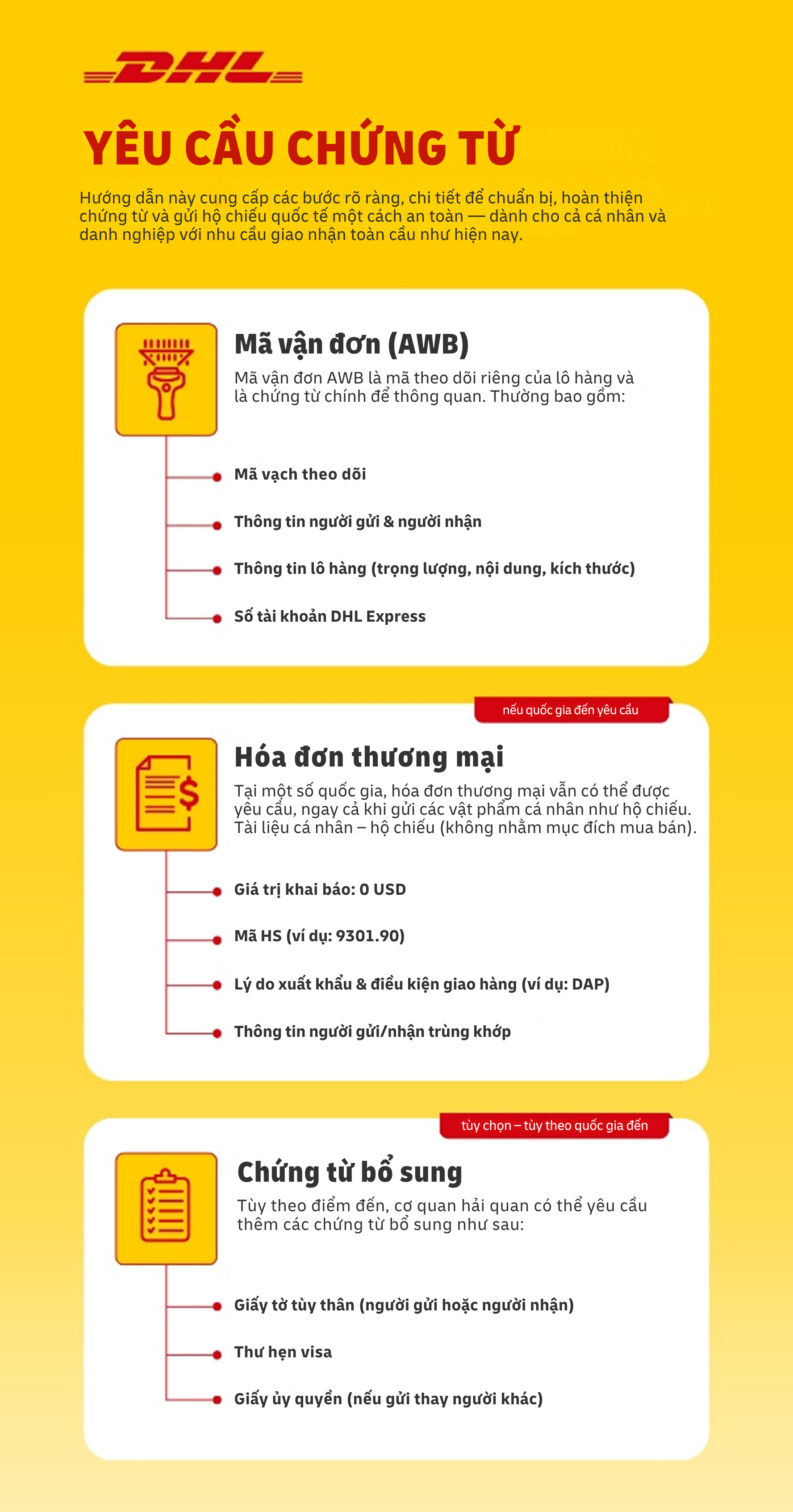 YÊU CẦU CHỨNG TỪ - 1