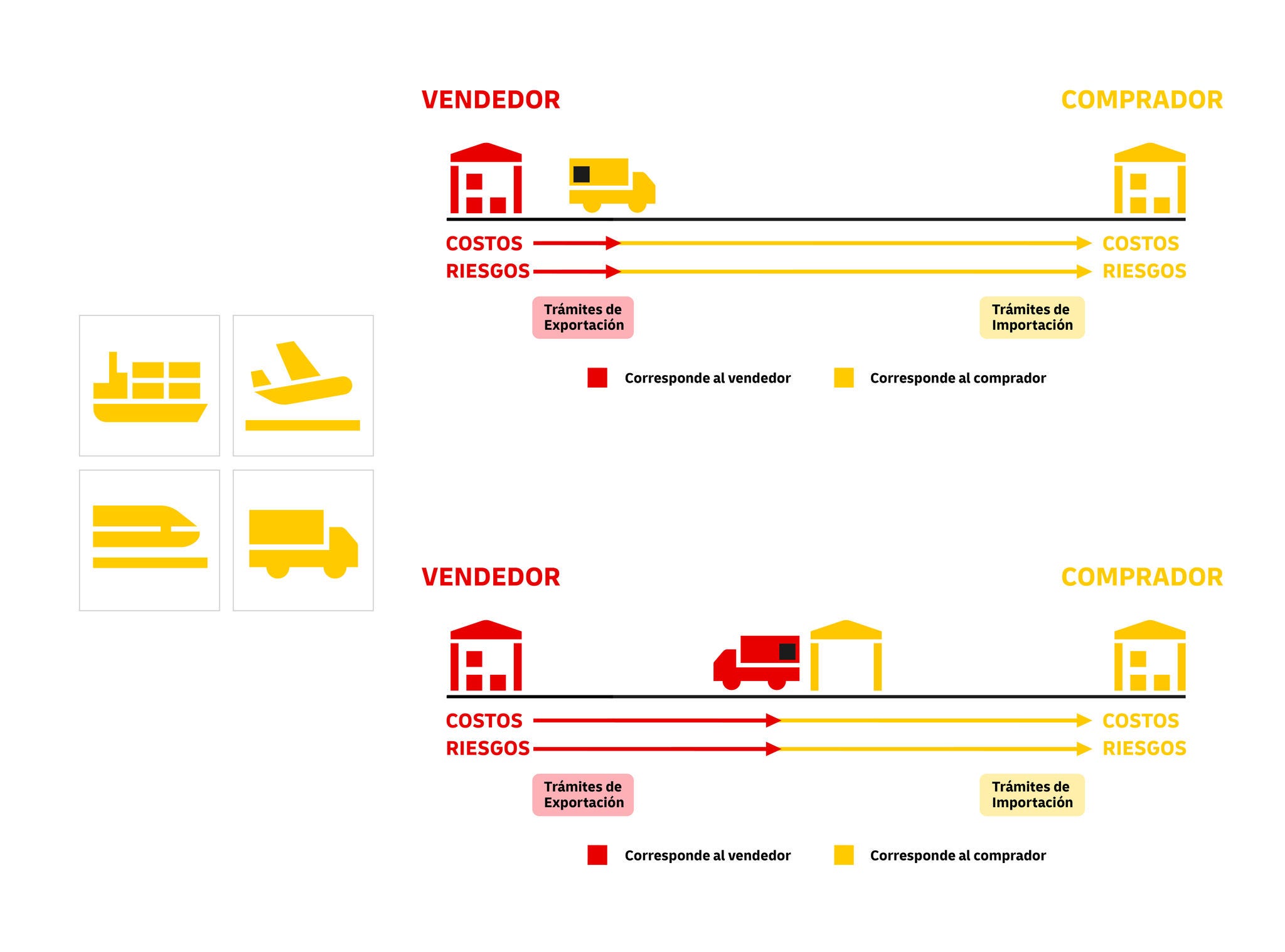 incoterms-2025-rules-cfr 1-1080x400px