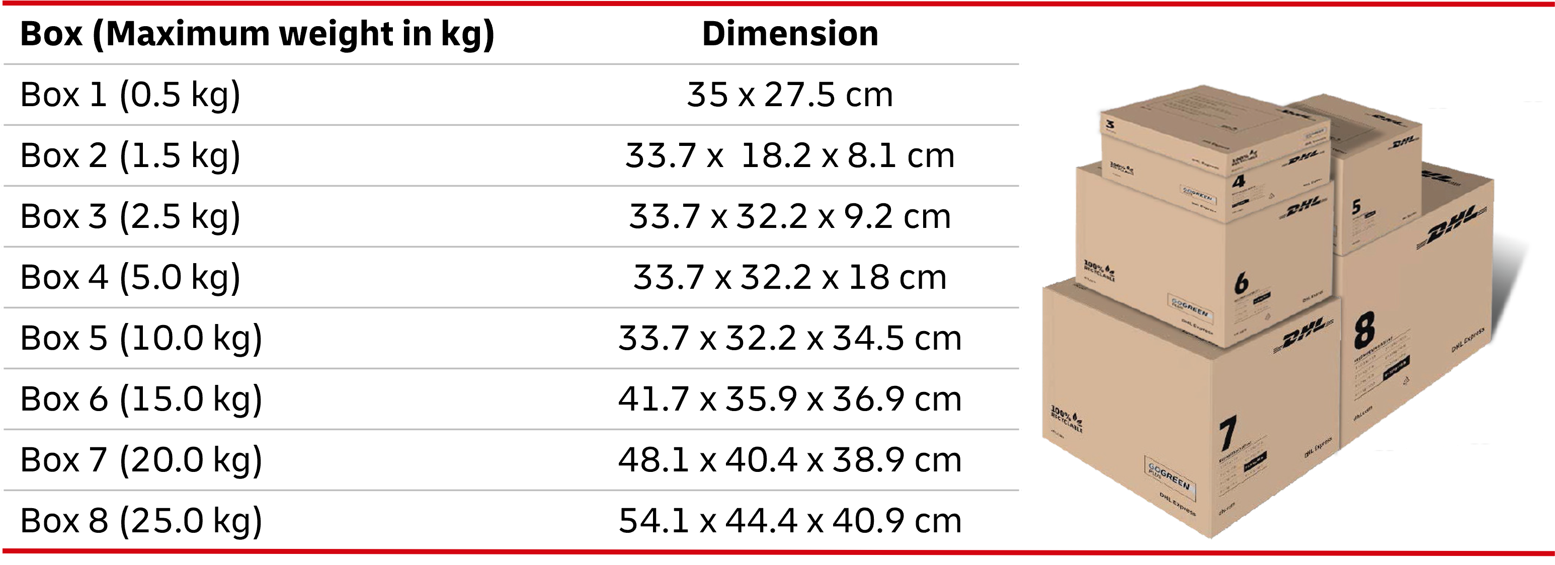 dhl-express-easy-box-2026
