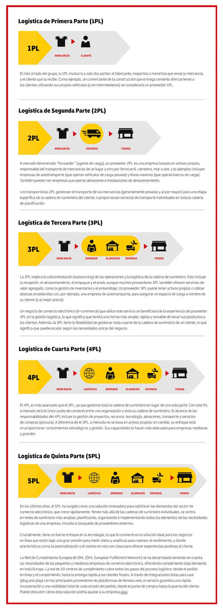 Logistica