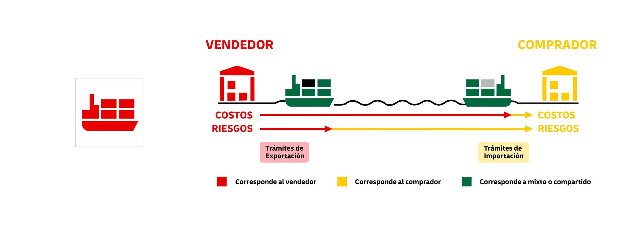 incoterms-2025-rules-cfr-1080x400px