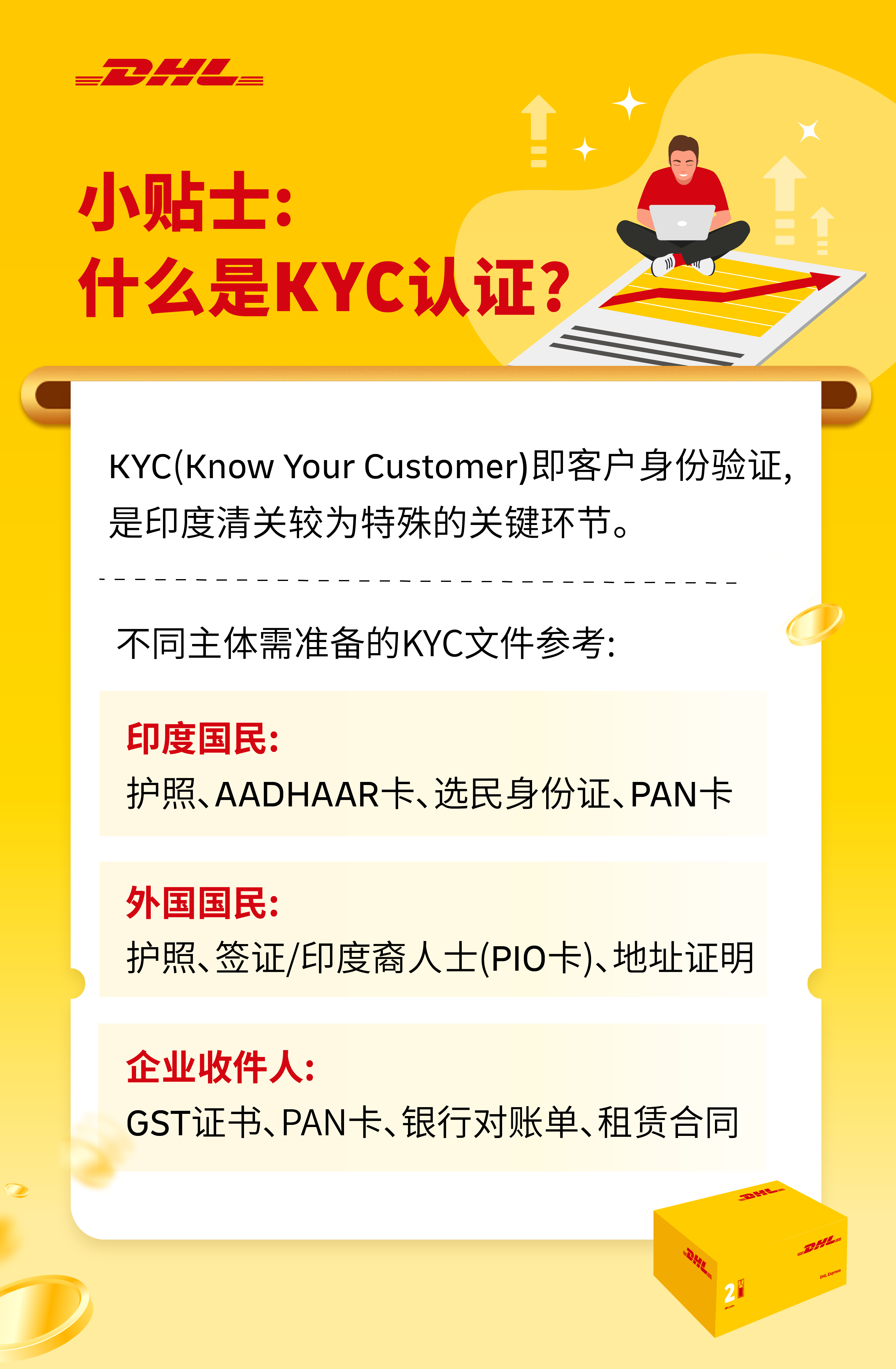 KYC认证