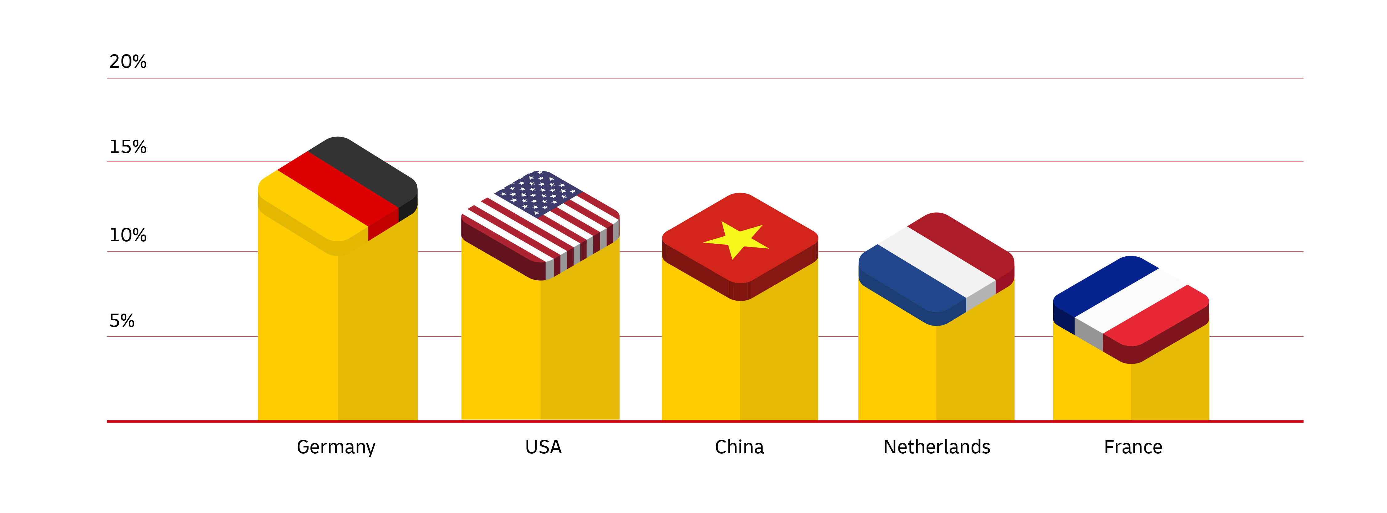 graphic image of statistics