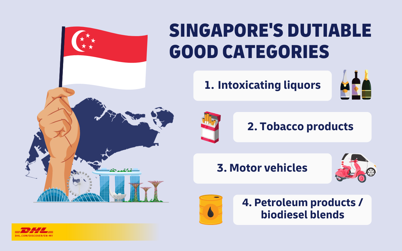 Discover Infographics - 7