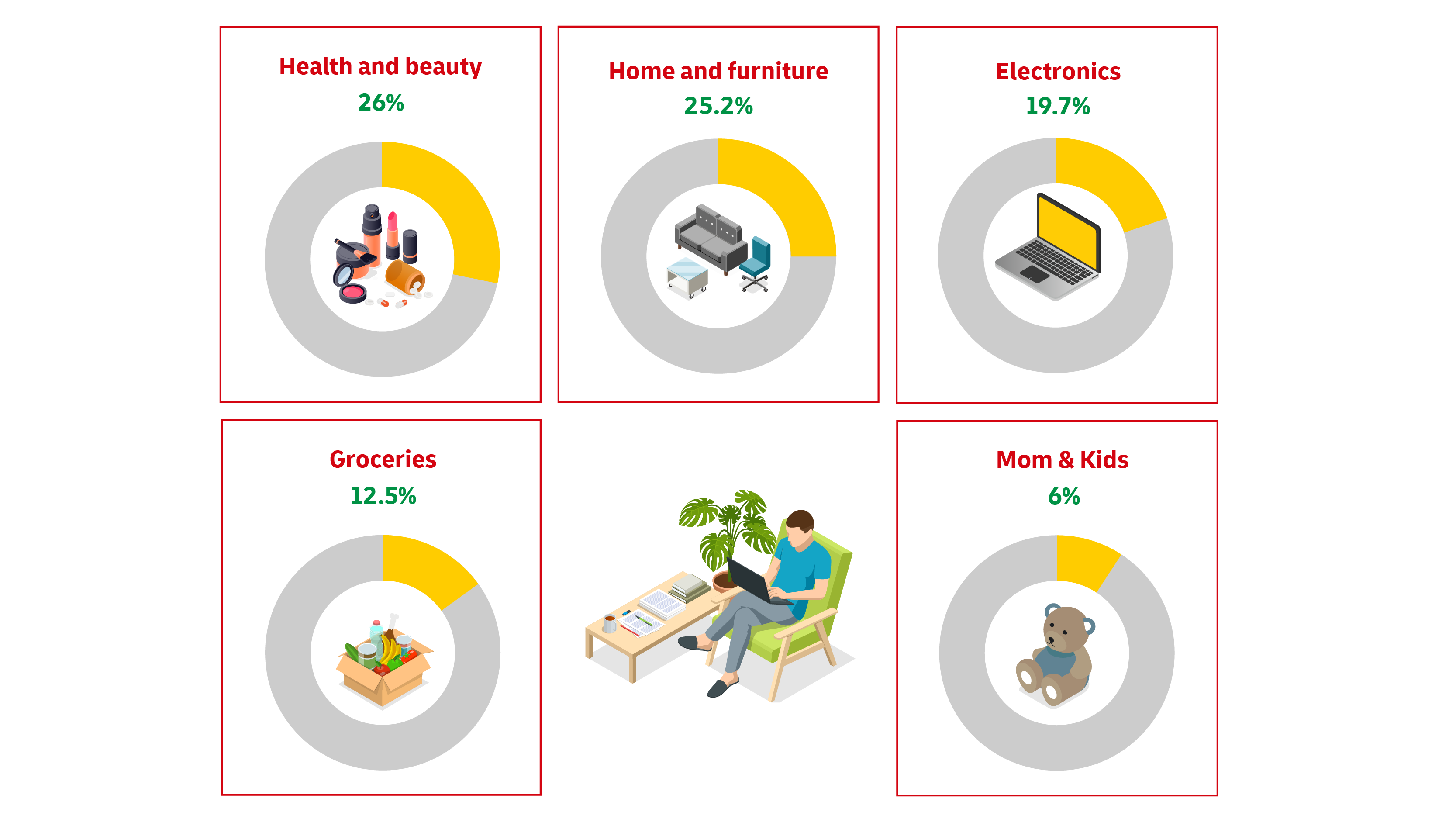 Graphic image of statistics reflection product categories