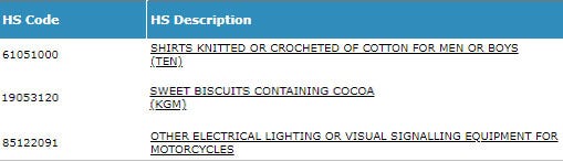 Harmonized System Code: A Guide for Shipping | DHL Express Singapore
