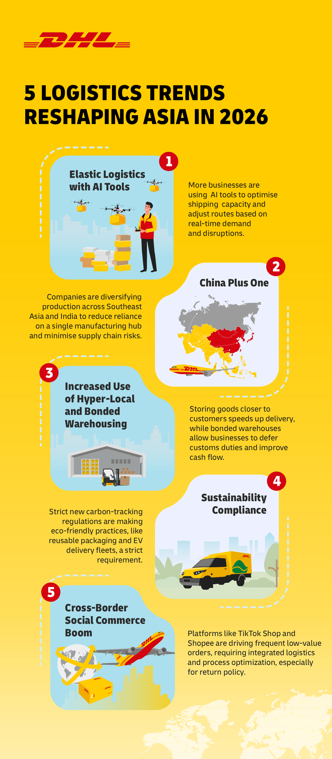 5 Logistics Trends Reshaping Asia in 2026 | DHL ID