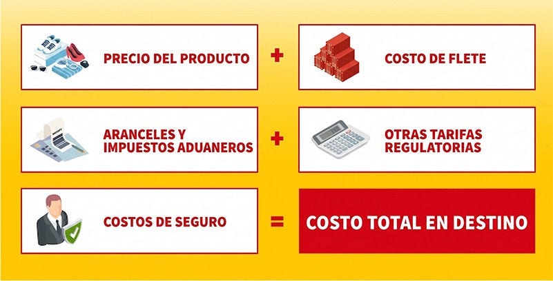 Formula de costo aterrizado