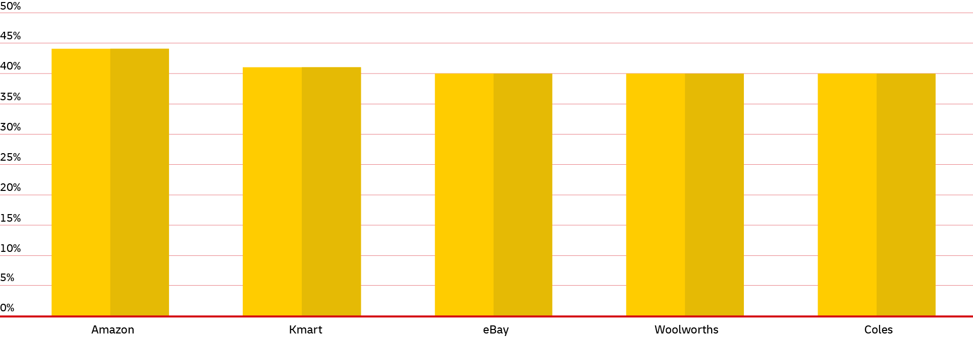 graphic image of statistics