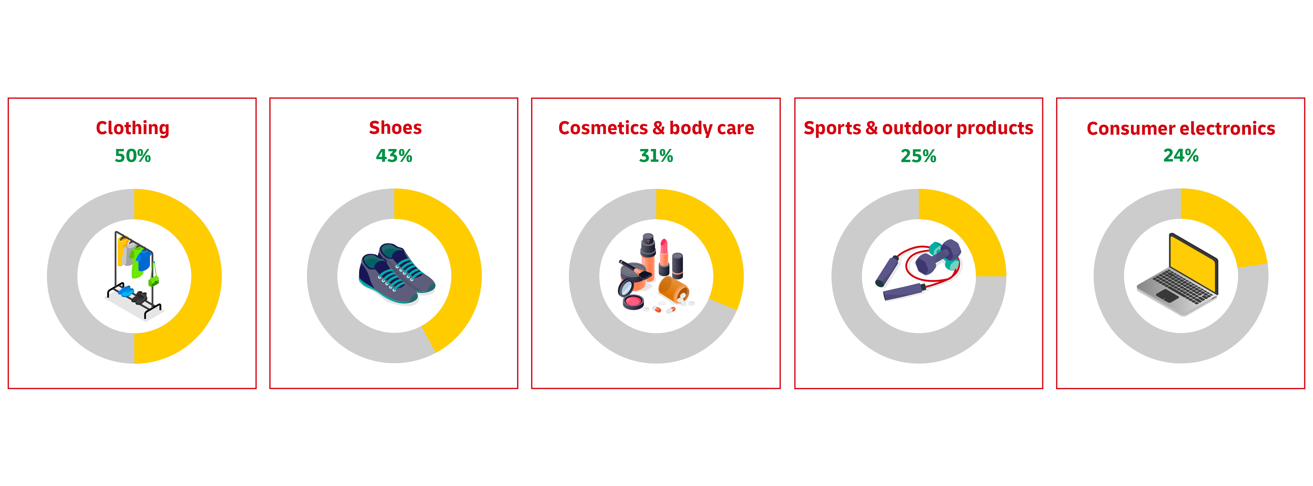 graphic image of Chinese shopper preferences