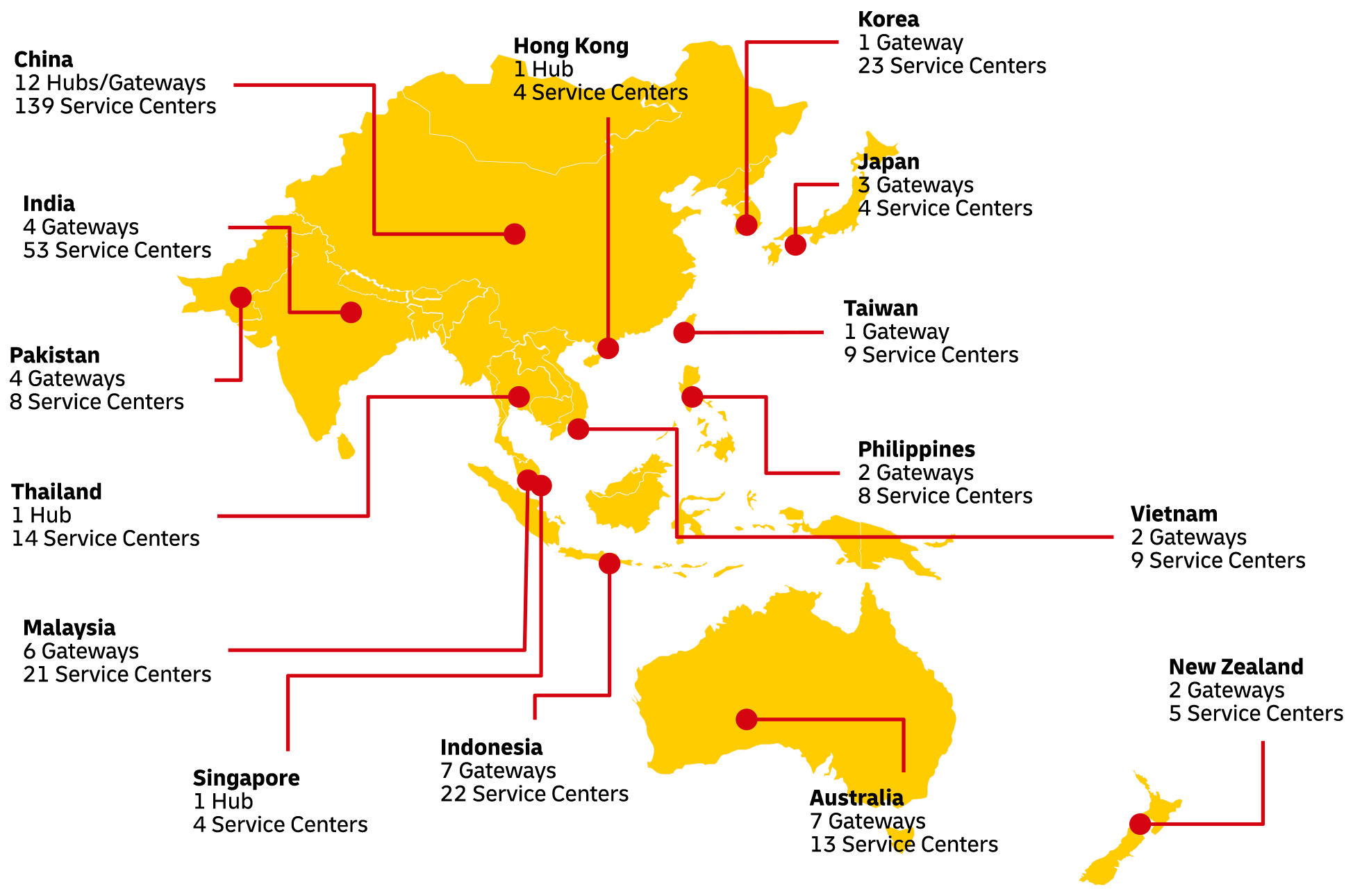 DHL Network