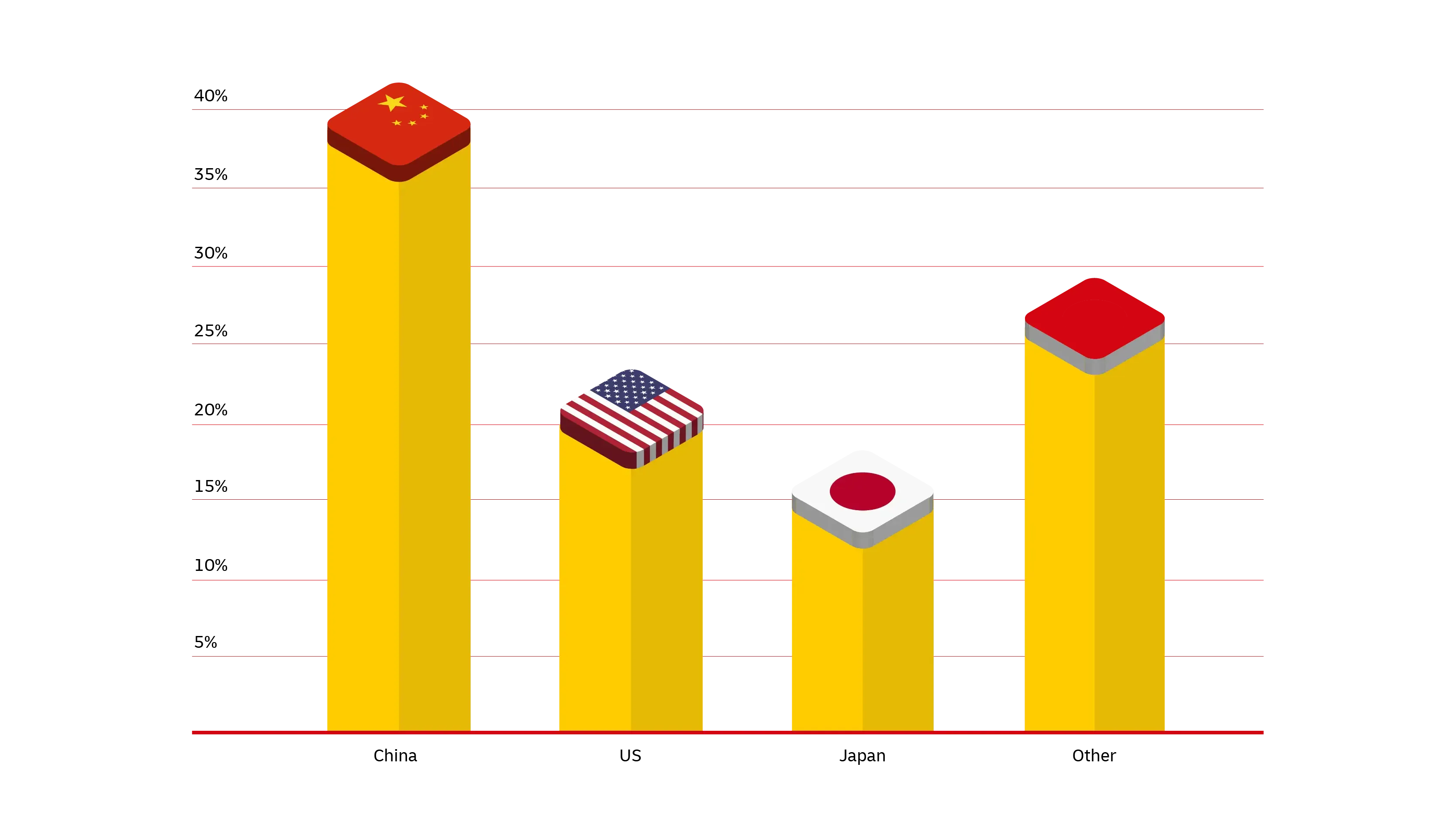grafický obraz statistik