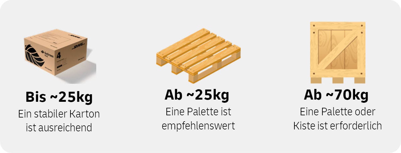 Verpackungsanleitung