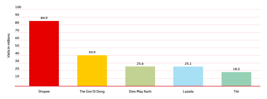 graphic image of statistics
