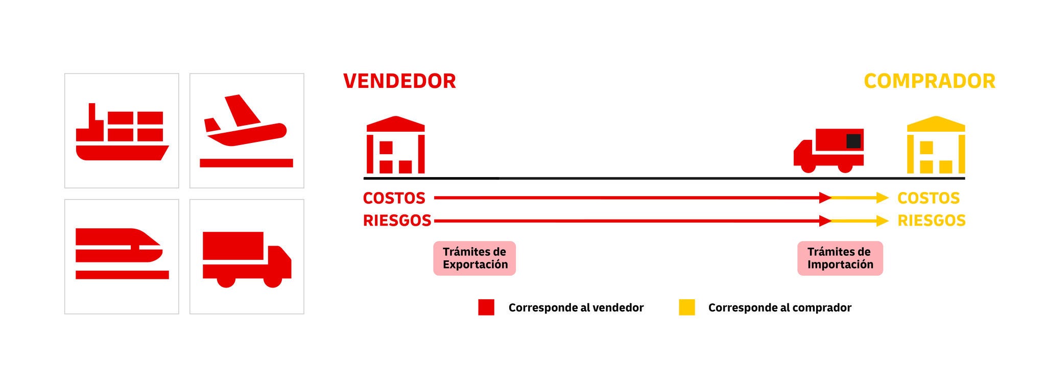 incoterms-2025-rules-ddp-1080x400px