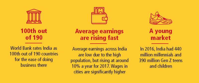 Infographic detailing facts about India's economy 