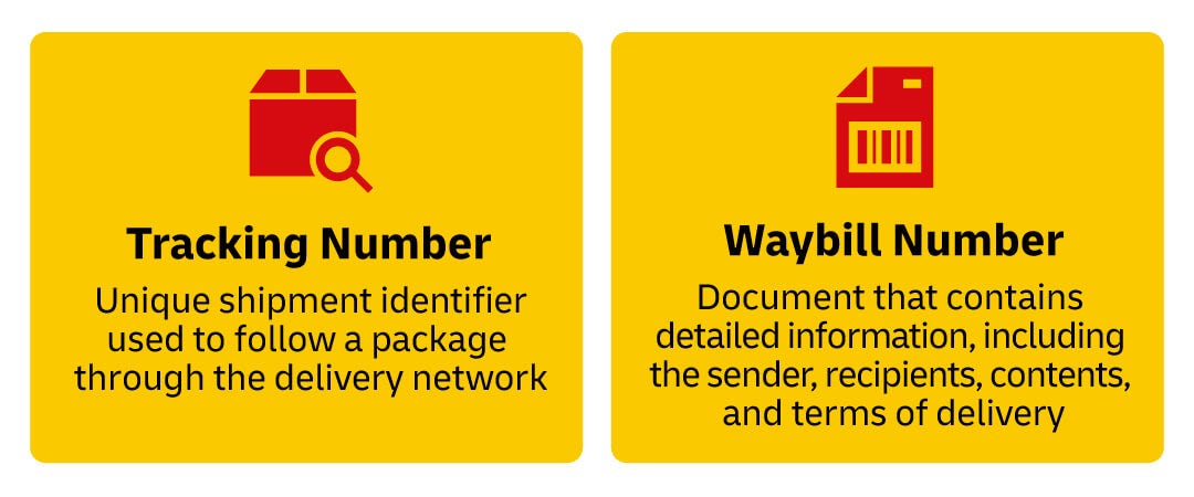 Tracking numbers are unique shipment identifiers while Waybill number is a document with detailed shipping information