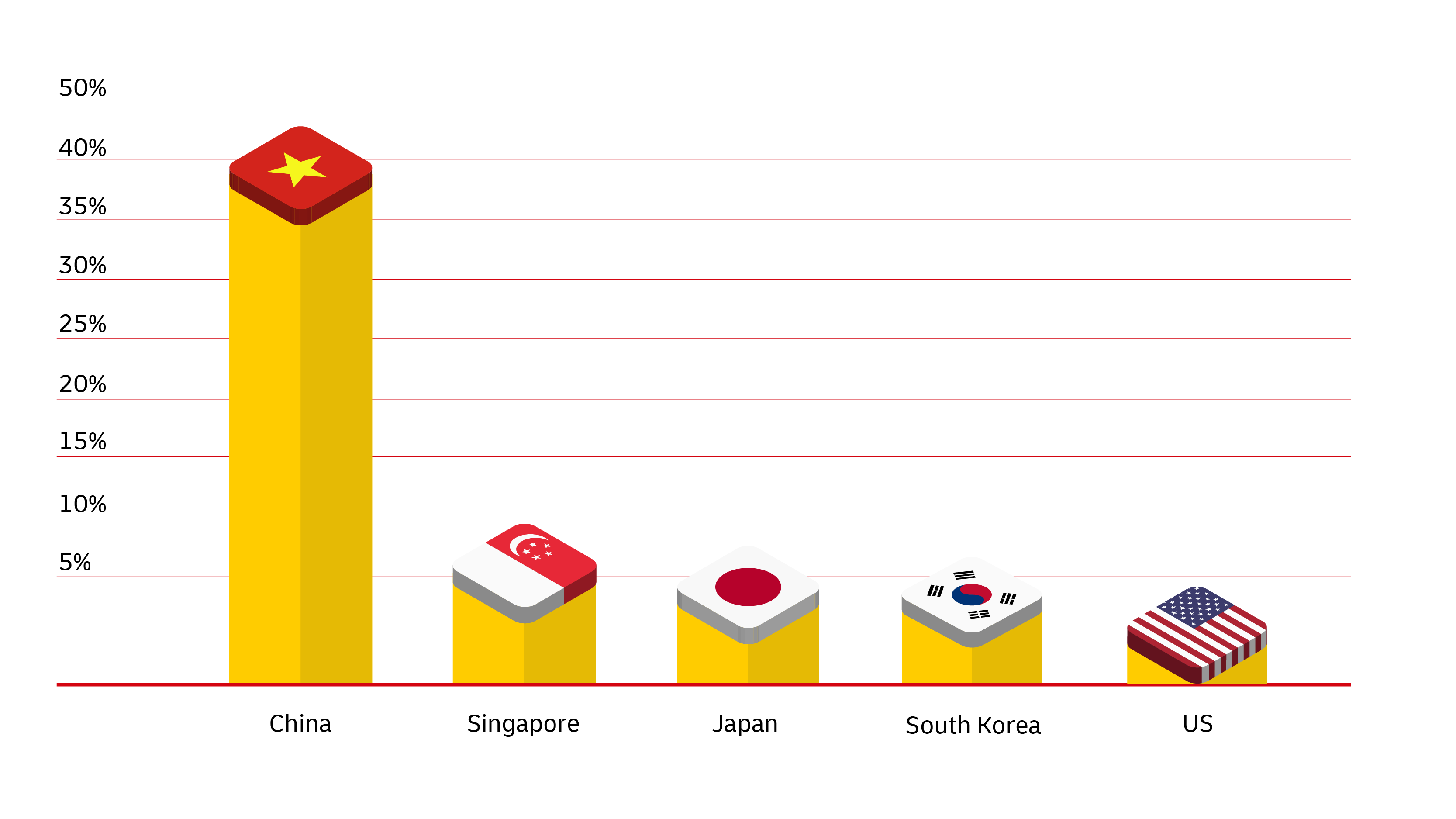 graphic image of a graph