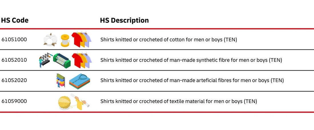 What is Harmonized System (HS) Code? | DHL Express Singapore