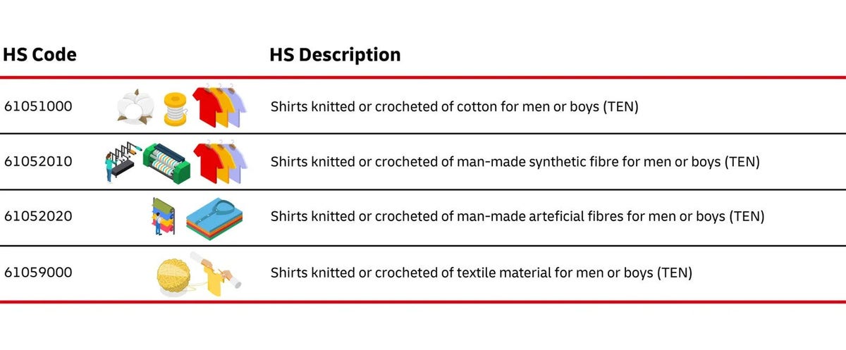 What is Harmonized System (HS) Code? | DHL Express Singapore